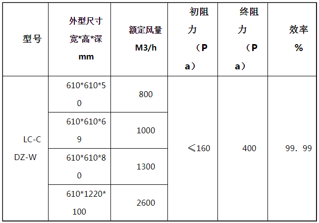 過(guò)濾器尺寸參數(shù)